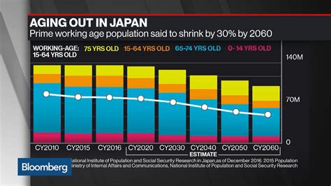 BNY Mellon Japan Womenomics Fund Class C (DJWCX).